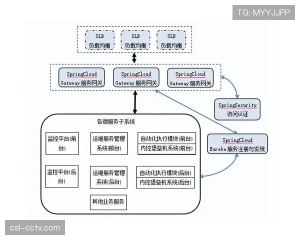 无服务器架构探索应用 进一步降低运维复杂度